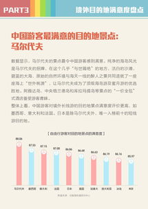 旅行預訂 互聯網數據資訊中心199IT洞察