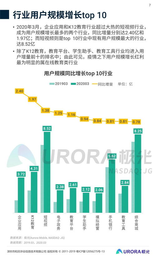 2020年第一季度移動互聯(lián)網(wǎng)行業(yè)數(shù)據(jù)研究報告 互聯(lián)網(wǎng)數(shù)據(jù)服務(wù)洞察與趨勢