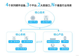 小視科技 以AI賦能安防，打造行業智能新生態