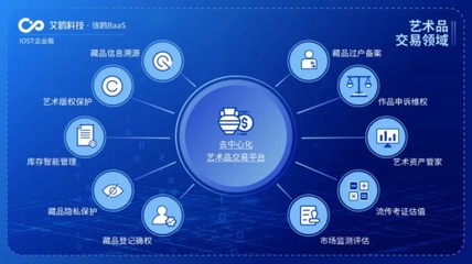 IOST啟動“航母計劃”，企業版艾鷗科技正式開放商業化服務，引領區塊鏈技術咨詢新浪潮